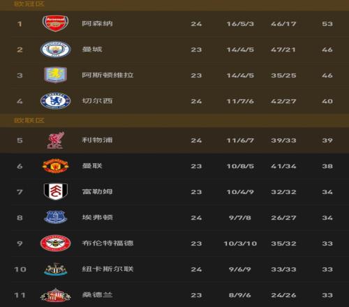 西甲昔日双,子星另谋前,新阵脚进球,咪咕体育,咪咕体育直播平台