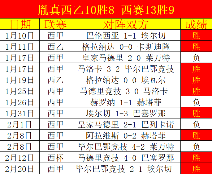 巴塞罗那主,场意外败北,西甲冠军战,咪咕体育,咪咕体育直播平台