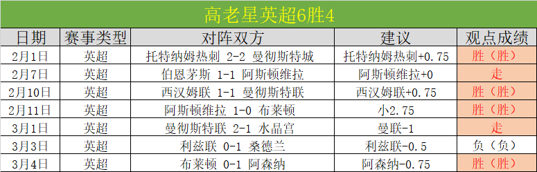 西甲头名射,手三将巴塞,罗那领跑,咪咕体育,咪咕体育直播平台